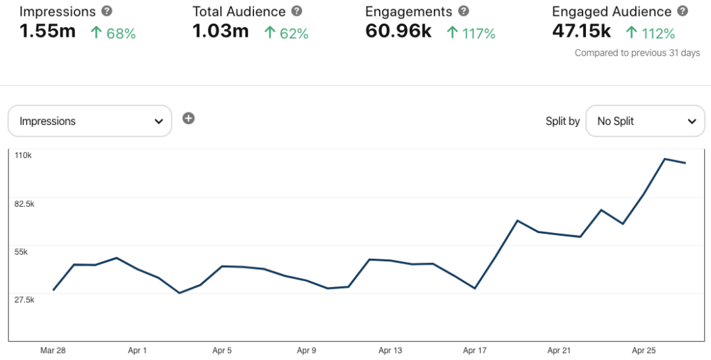 Drive Pinterest Traffic