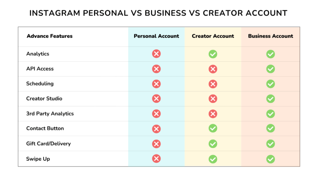 Instagram Personal Account vs Business Account vs Creator Account