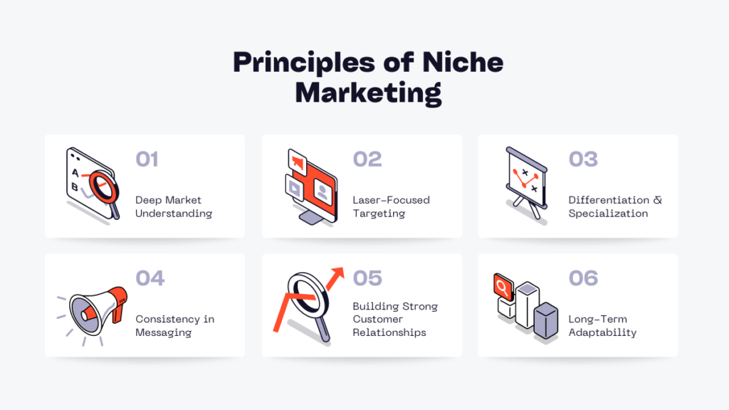 Principles of Niche Marketing