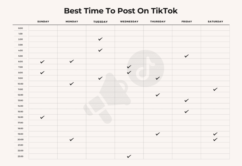 Weekly chart of the best times to post on TikTok according to Tech With Gbenga’s social media team.